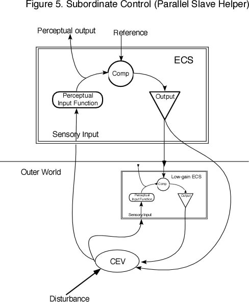 parallel slave control